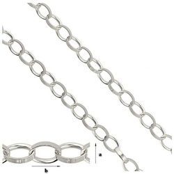 Rolo R 042 Sterling Silver 925 Silver Chain for Jewelry Making